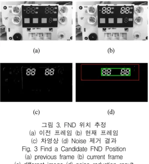 그림  5.  클러스터링을  통한  Segment  추출 (a)  FND  영상  (b)  RGB값  분포  (c)  클러스터링  결과