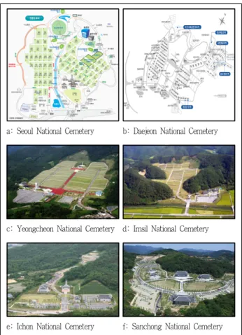 Table 1. Spatial types of Vietnam War Memorial in Korea