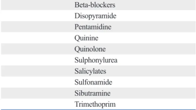 Table 3. Drugs that can Potentiate the Development of Hy- Hy-poglycemia  Beta-blockers Disopyramide Pentamidine Quinine Quinolone Sulphonylurea Salicylates Sulfonamide Sibutramine Trimethoprim