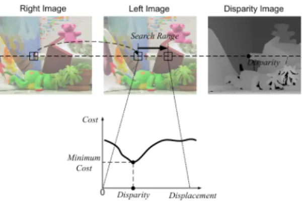 그림  1.  최소화  비용함수를  이용한  유사성  판단 Fig.  1  Similarity  measurement  using  minimize 