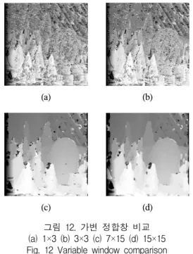 Fig.  10  Update  information  extracting  algorithm  using  GDWT 그림  11에는  GDWT를  이용하여  부정합창을  선택하 는  기법을  보이고  있다