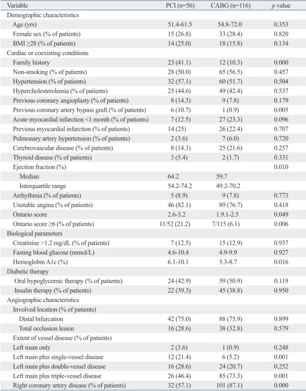 Table 2. Baseline Patient Characteristics