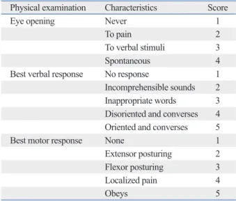 Table 1. The Glasgow Coma Scale