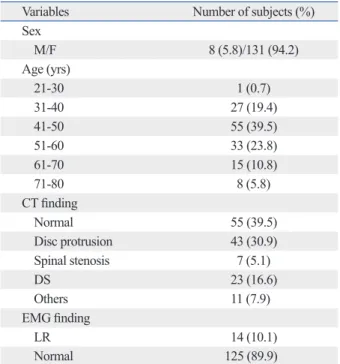 Fig. 3. Plasma cortisol (upper panel) and norepinephrine (lower panel) variability according to time