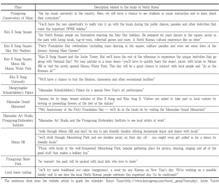 Table 4. Description related to the locals of North Korea stated in the tourist schedule