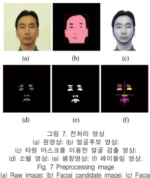 그림  9는  3개의  , , 를  도식화하여  나타내었다. 