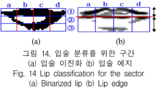 그림  15.  턱  선의  기울기 Fig.  15  Jaw  line  gradient Npoint : Nose center point 