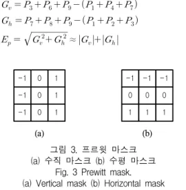 Fig.  3  Prewitt  mask. 