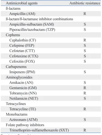 Table 2. Antibiotic Resistance Patterns of the Shiga Toxin  Producing Escherichia Coli (STEC) Isolate