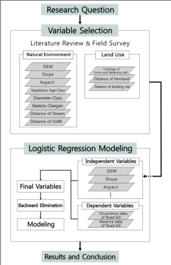 Figure 1. Flowchart of study