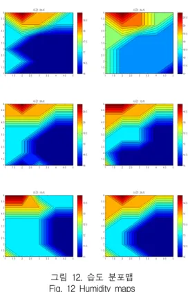 그림  12.  습도  분포맵 Fig.  12  Humidity  maps