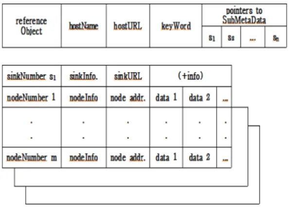 그림  1.  능동규칙을  적용한  센서데이터  처리  과정 Fig.  1  Sensor  Data  Processing  Applying  Active  Rule