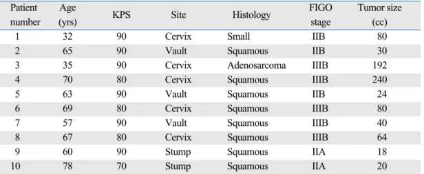 Table 1. Characteristics of 10 LN (-) Patients Patient Age 