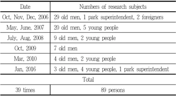 Table 3. The phenomenological method