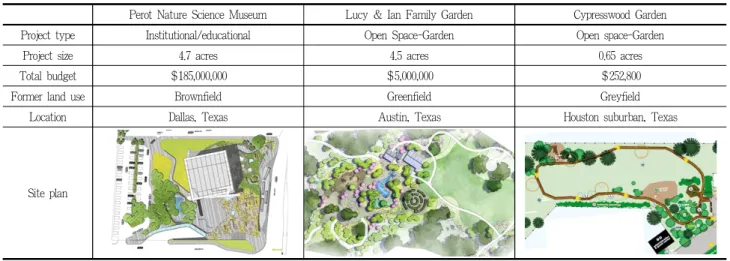 Table 3. Five pillars of sustainability