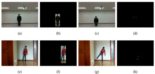 Fig.  6  The  results  of  activity  recognition  (sitting  and  raising  a  leg).  (a)  input  image  (b)  joint  image  (c)  final  joint  image  (d)  motion  image  (e)  input  image  (f)  joint  image  (g)  final  joint  image  (h)  motion  image