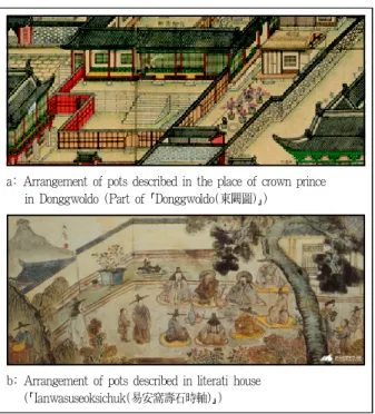 Figure 2. Example of the arrangement of pots in outer space in Joseon period