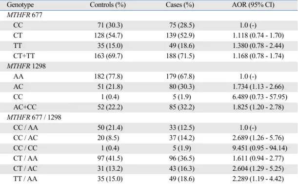 Table 1. Baseline Characteristics in Silent Brain Infarction (SBI) Patients and Control Subjects