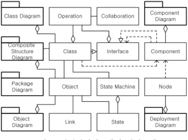 Diagram Action Event