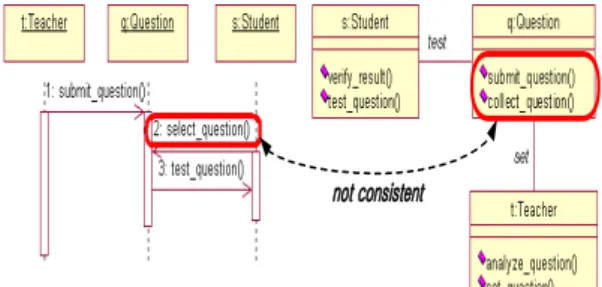 그림  8.  OCL  명세  구조 Fig.  8  OCL  specification  structure