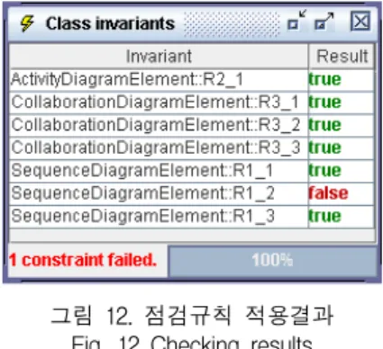 그림  12.  점검규칙  적용결과 Fig.  12  Checking  results