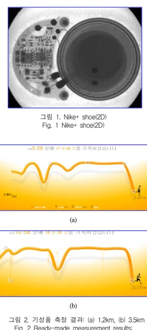 그림  1.  Nike+  shoe(2D) Fig.  1  Nike+  shoe(2D)