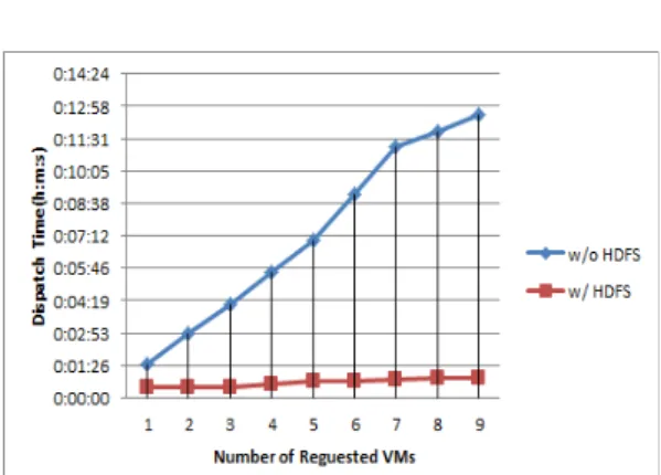 그림  7.  가상  머신  이미지  흐름도 Fig.  7  Virtual  machine  image  flow