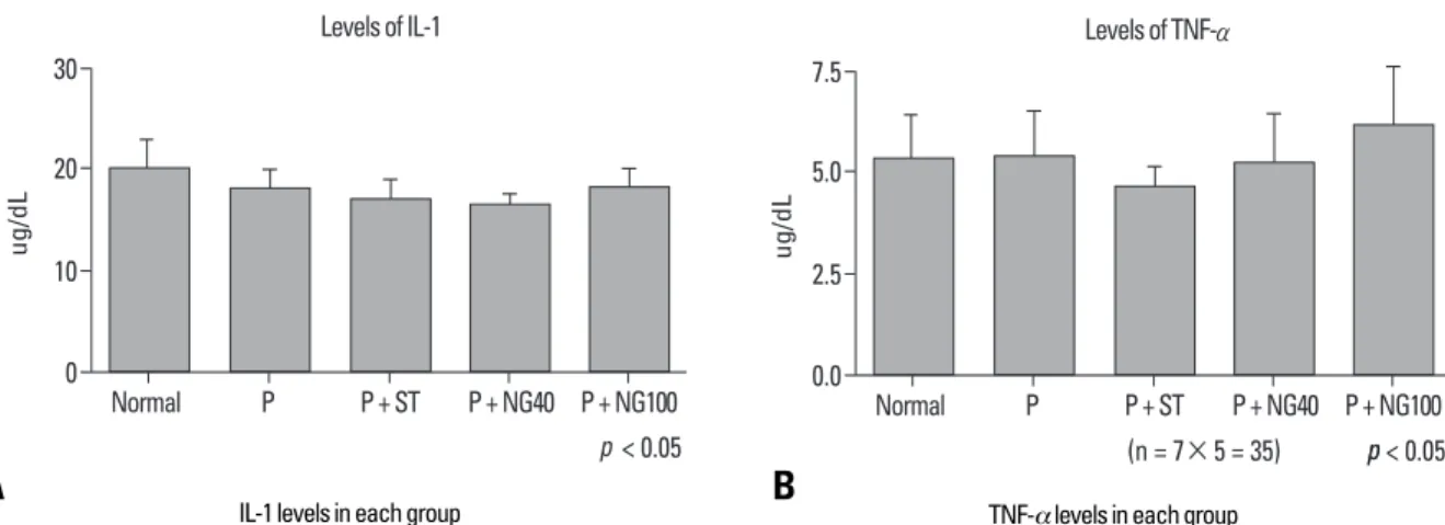 Fig. 6. Immunohistochemical COX-2 stained slides in each group (×400).