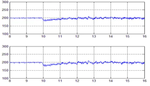 그림  7.  부하변동에  의한  속도  응답 Fig.  7  Speed  response  when  the  load  is  changed