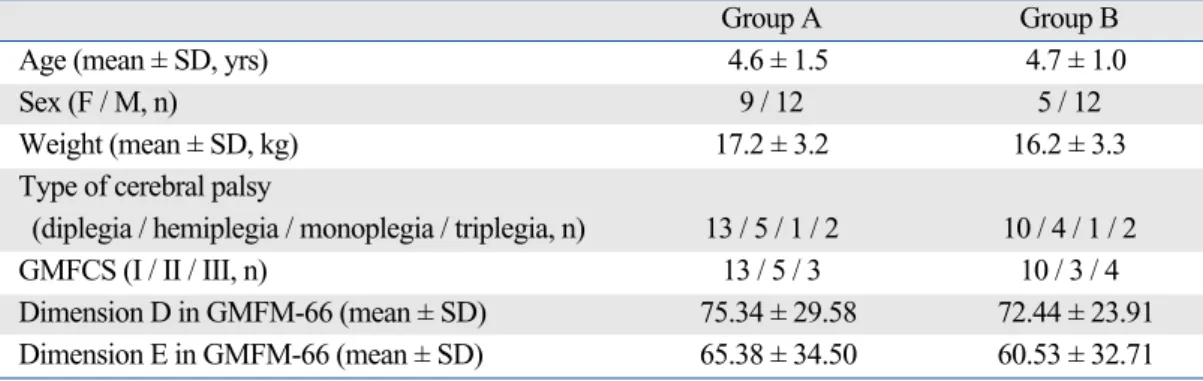Table 1. Background Characteristics of the Participants