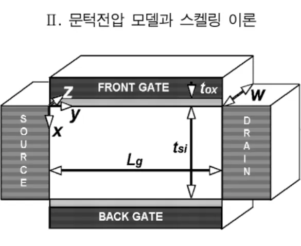 그림  1.  DGMOSFET의  개략도 Fig.  1  Schematic  view  of  DGMOSFET