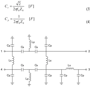 그림  2.  Single  balanced  MMIC  mixer의  구조 Fig.  2  Configuration  of  single  balanced  MMIC  mixer