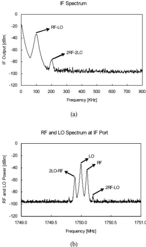 Fig.  4  Simulation  results  of  IF  power,  LO-IF  isolation  and  RF-IF  isolation  versus  RF  power