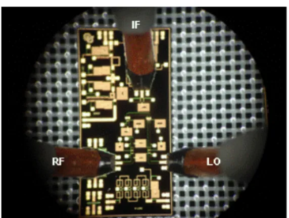 Fig.  7  Measurement  results  of  conversion  loss  and  isolations  for  RF  power  variation