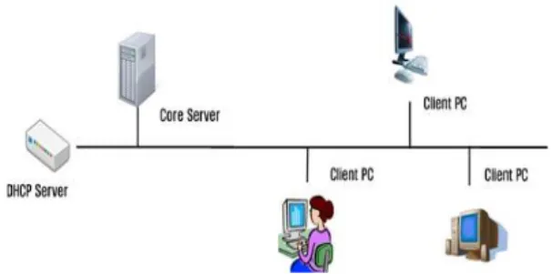 그림  3.  Client  PC의  Client  Software  실행  조건 Fig.  3  Client  PC  running  conditions  for  Client 