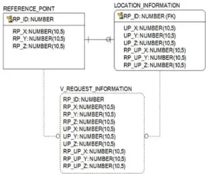 Fig.  4  The  proposed  Conceptual  diagram  of  an  Indoor  Location  Estimation  algorithms  and  modules