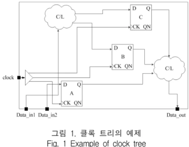 그림  2.  위상  지연 Fig.  2  phase  delay