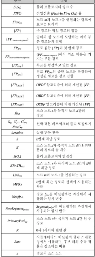 표  1은  OSDF, OPDF, 그리고  ORDF 알고리즘에서  사 용하는  변수를  기술하였다. OSDF 알고리즘은  k-최단  분 리  경로  개념을  사용하며, 주어진  네트워크  성능  인자를  고려한  최적의  주  경로와  백업  경로  집합을  생성한다