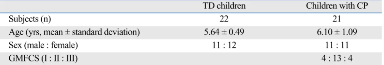Table 1. Subject Characteristics