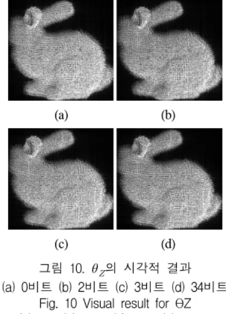 Fig.  10  Visual  result  for  θZ  (a)  0bit  (b)  2bits  (c)  3bits  (d)  34bits