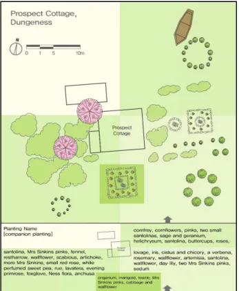 Figure 1. Prospect cottage 2) Source: Drawn by author