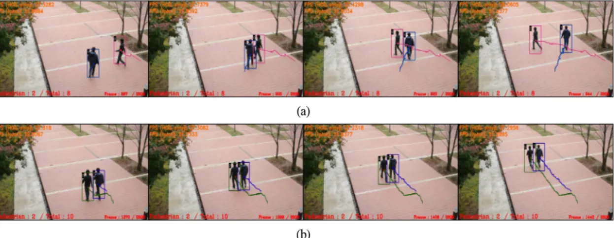 표  3.  Street-A와  Street-B  영상에서의  추적  성능  분석 Table.  3  The  tracking  performance  analysis  of 