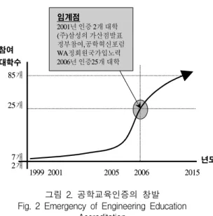 Fig.  3  An  a  survey  of  Writing  Education  Cognition  for  students  in  Accreditation  Program 