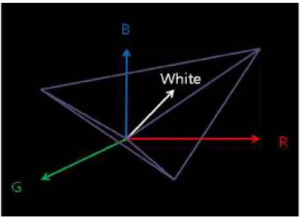 그림  4.  초기  변이지도  Fig.  4  Initial  disparity  image 2.3. 영역  분할 2.3.1. 색상  성분  추출 분할  변이지도를  생성하기  위하여  먼저  카메라  보정 을  한  영상을  가지고  그림  5의  각  색상  성분으로  영역  분 할을  하고, 각  분할된  영역을  가지고  경계  변이지도를  생 성한다