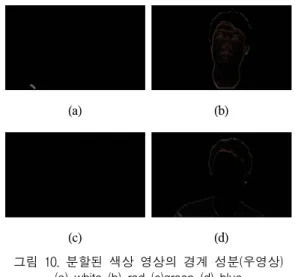 그림  10.  분할된  색상  영상의  경계  성분(우영상) (a)  white  (b)  red  (c)green  (d)  blue  Fig.  10  Edges  in  each  segmented  color  image(right 