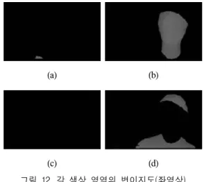 그림  11.  나선형  탐색  방식 Fig.  11  Spiral  full  search  method   