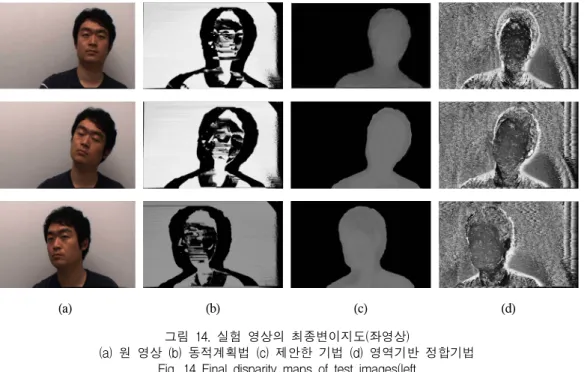 그림  14.  실험  영상의  최종변이지도(좌영상)