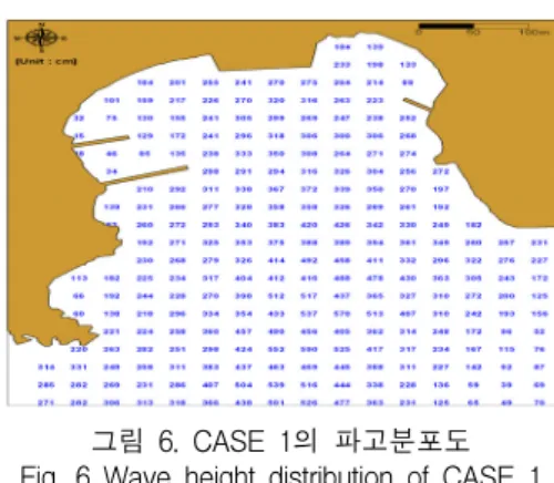 그림  8.  CASE  2의  파고분포도 Fig.  8  Wave  height  distribution  of  CASE  2