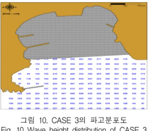 그림  12.  CASE  4의  파고분포도 Fig.  12  Wave  height  distribution  of  CASE  4