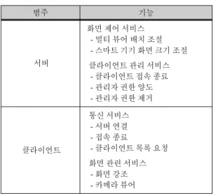 Fig.  2  Structure  of  the  Proposed  System